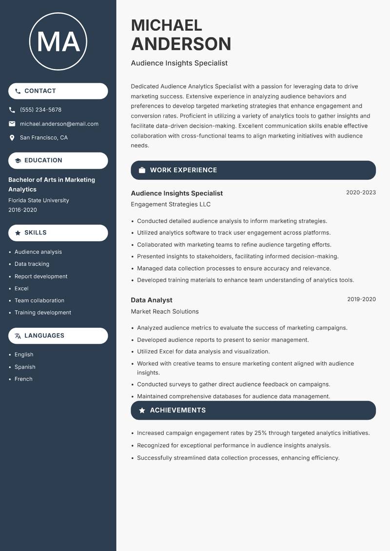 Audience Analytics Specialist resume template — Compact