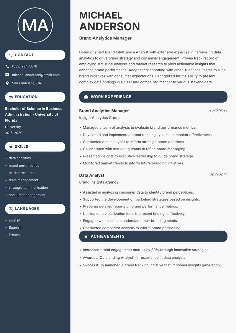 Brand Intelligence Analyst resume template — Compact