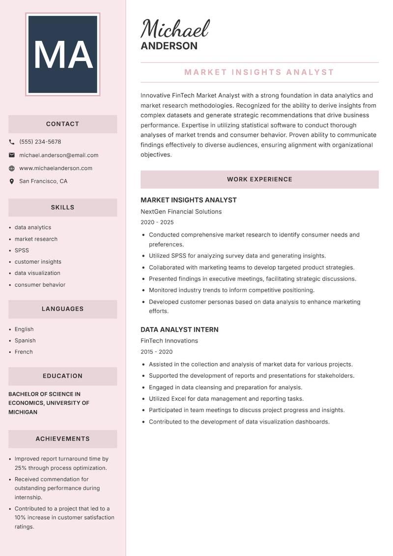 FinTech Market Analyst resume template — Executive