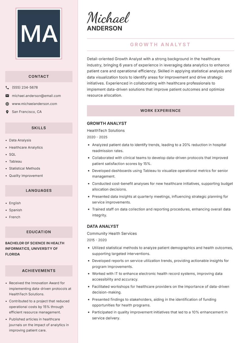 Growth Analyst resume template — Executive