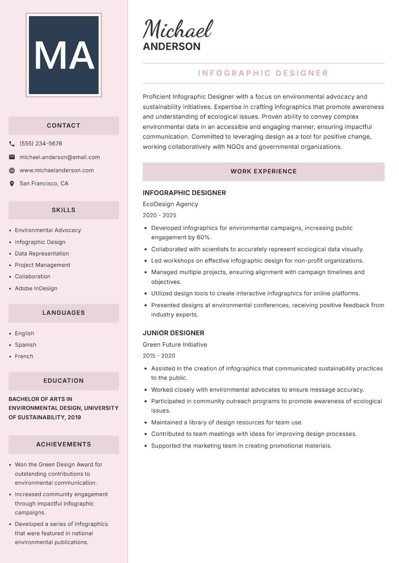 Infographic Designer resume template — Executive