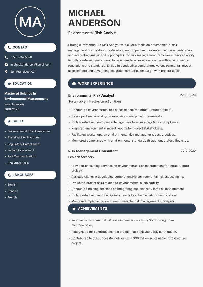 Infrastructure Risk Analyst resume template — Compact