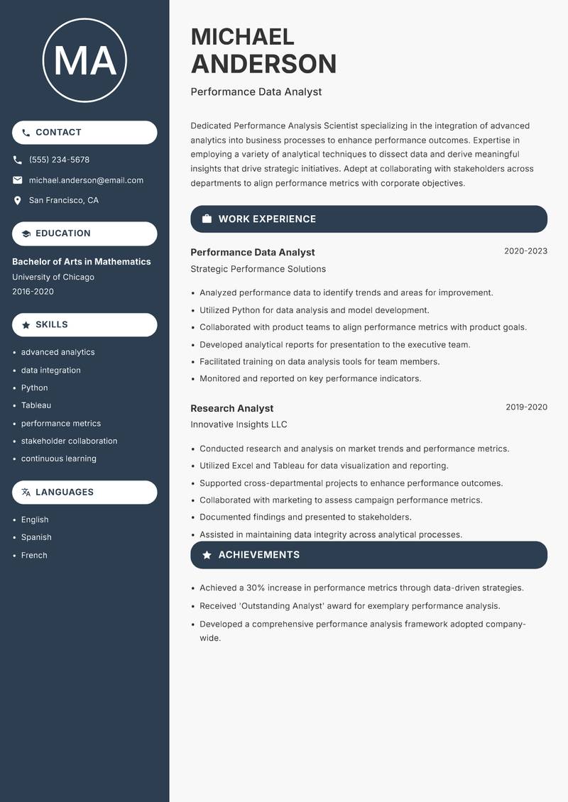 Performance Analysis Scientist resume template — Compact