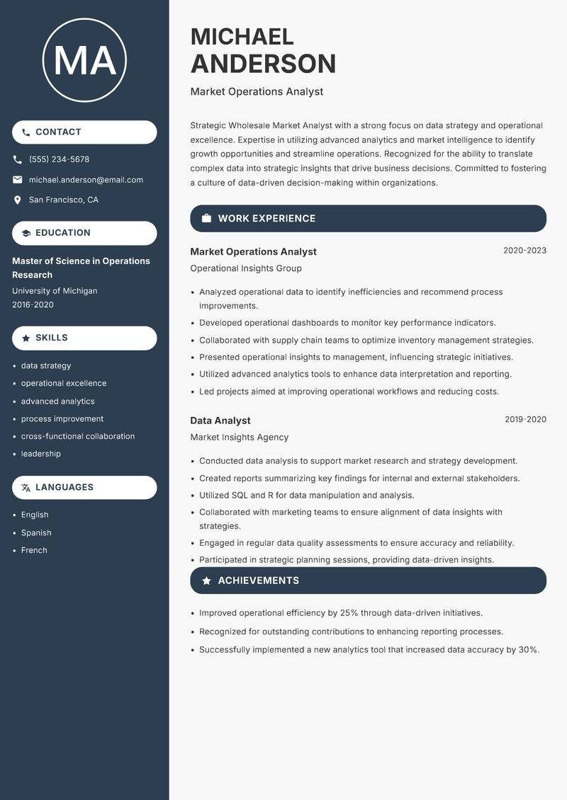 Wholesale Market Analyst resume template — Compact