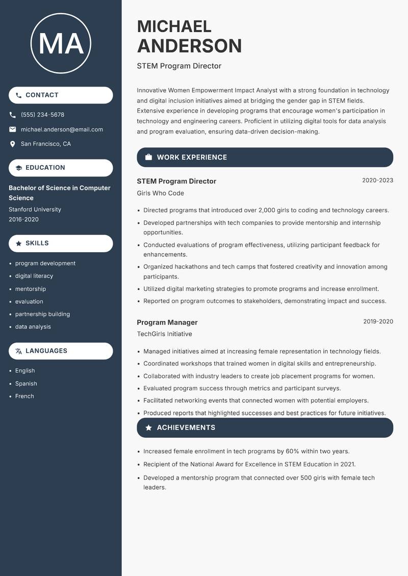 Women Empowerment Impact Analyst resume template — Compact